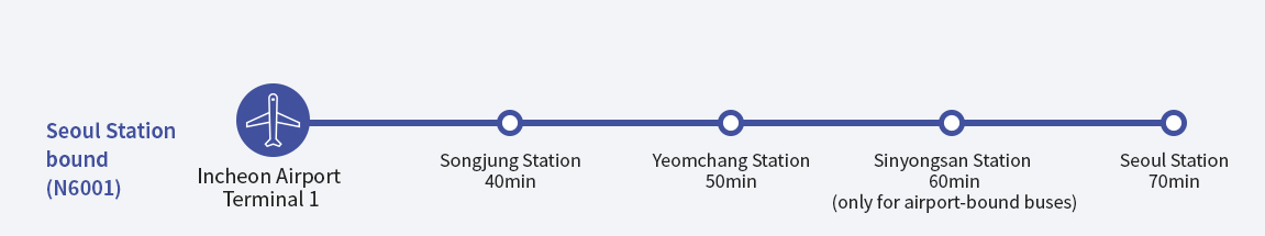 [Incheon Airport] Late Night Transportation Routes and Schedules from Incheon Airport to Seoul