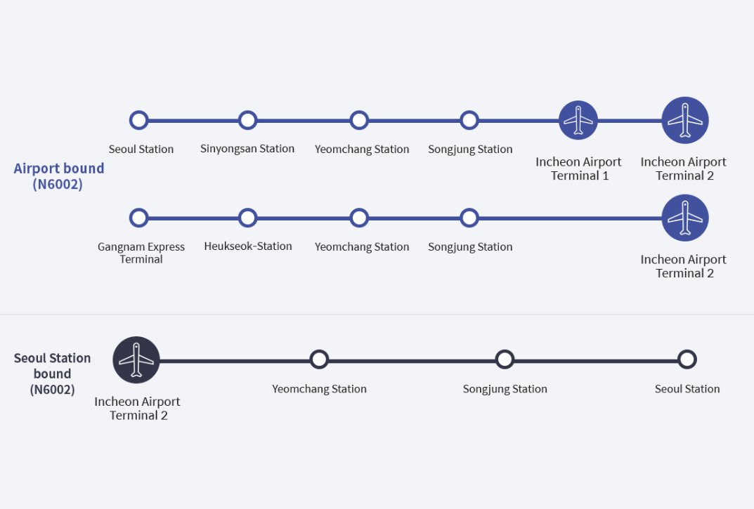 [Incheon Airport] Late Night Transportation Routes and Schedules from Incheon Airport to Seoul