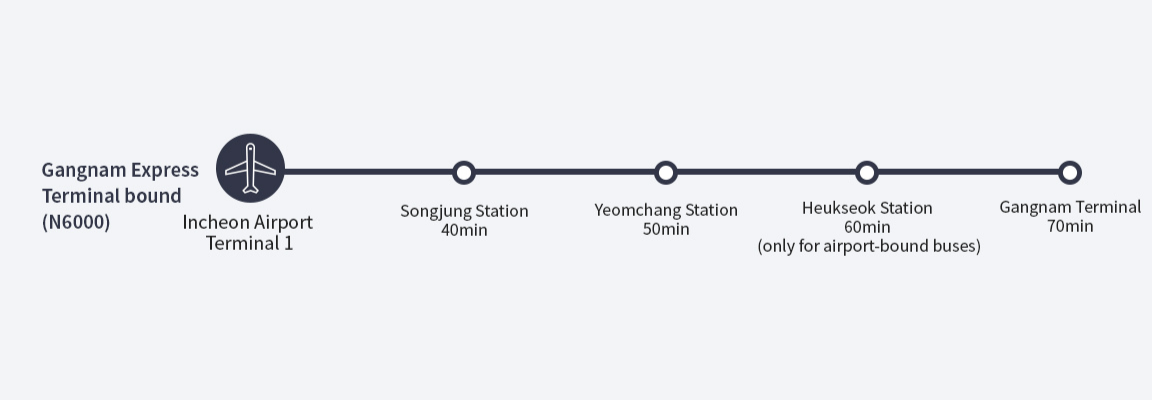 Xe buýt đêm sân bay N6000