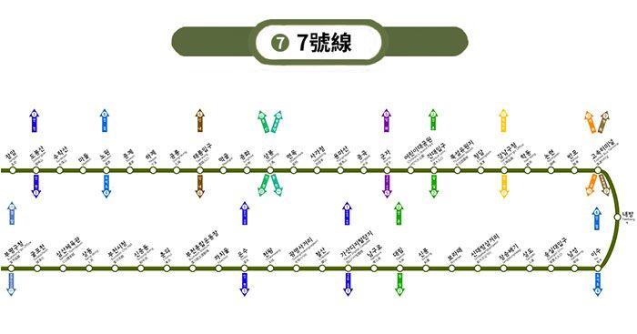 首爾地鐵7號線旅行