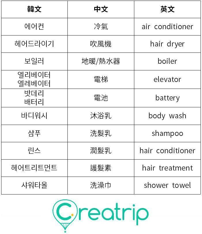 关于韩国酒店常用外来语的对照表，包括冷气、吹风机、地暖等词汇的韩文、中文和英文翻译。