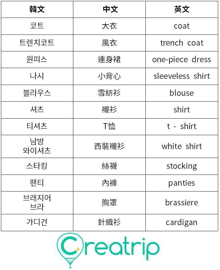 关于韩国常用服装外来词的对照表，包括大衣、风衣和衬衫等词汇的韩文、中文和英文翻译。