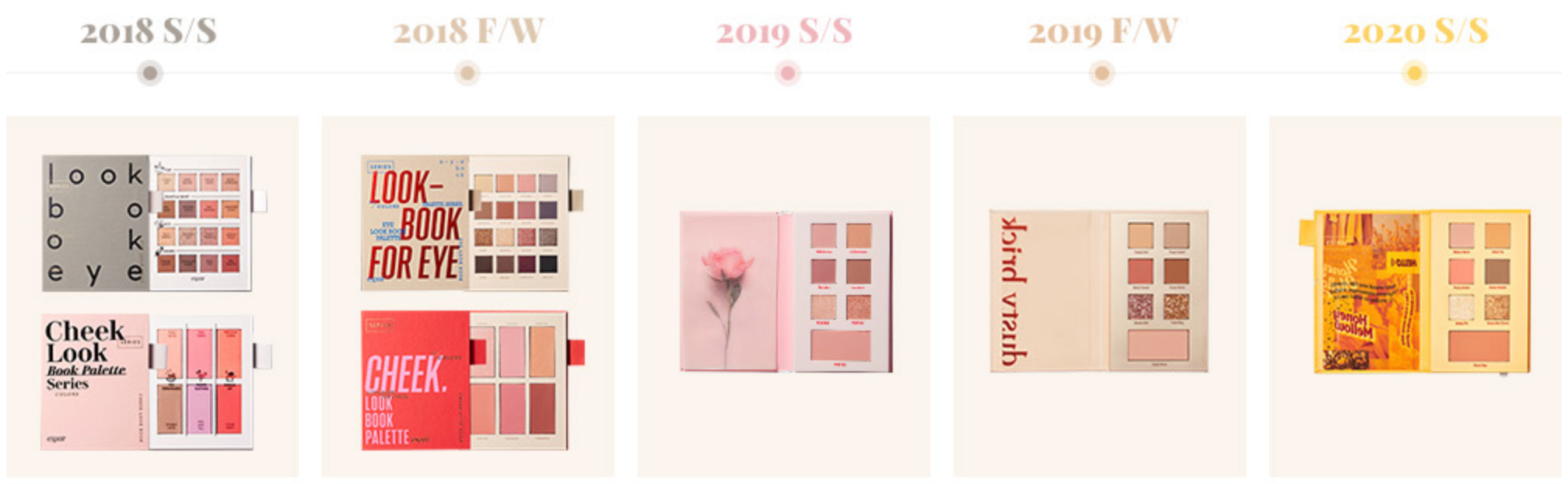 Ограниченная по выпуску палетка теней Lookbook Palette от eSpoir. Коллекционный и желанный продукт в мире косметики.