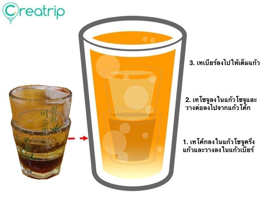 ดื่มโซจูเพียวๆ? 10 วิธีมิกซ์โซจูบอมบ์แบบคนเกาหลี! จดไว้ก่อนมาเที่ยว