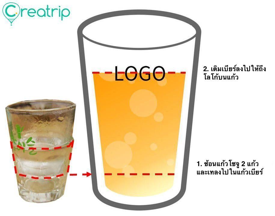ดื่มโซจูเพียวๆ? 10 วิธีมิกซ์โซจูบอมบ์แบบคนเกาหลี! จดไว้ก่อนมาเที่ยว