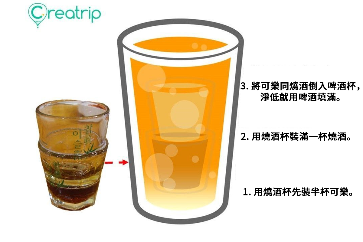 苦盡甘來酒的製作示意圖，包括燒酒、啤酒和可樂三層混合，上有Creatrip標誌。