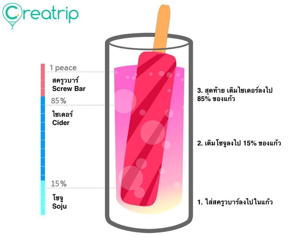 ดื่มโซจูเพียวๆ? 10 วิธีมิกซ์โซจูบอมบ์แบบคนเกาหลี! จดไว้ก่อนมาเที่ยว