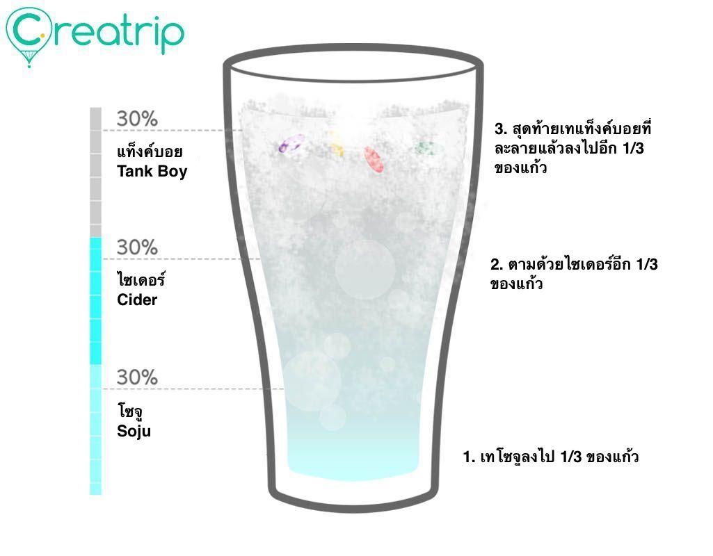 소주, 사이더, 탱크보이 아이스크림이 잔에 혼합되어 있는 태국의 탱크보이주 칵테일 일러스트레이션. 30% 소주, 30% 사이더, 30% 탱크보이 아이스크림 비율로 이루어져 있으며 일러스트레이션에는 각 재료의 비율이 표시되어 있습니다. 칵테일의 텍스처와 색상이 잘 드러나 있어, 조주의 비례와 예술적인 표현을 이해할 수 있습니다.