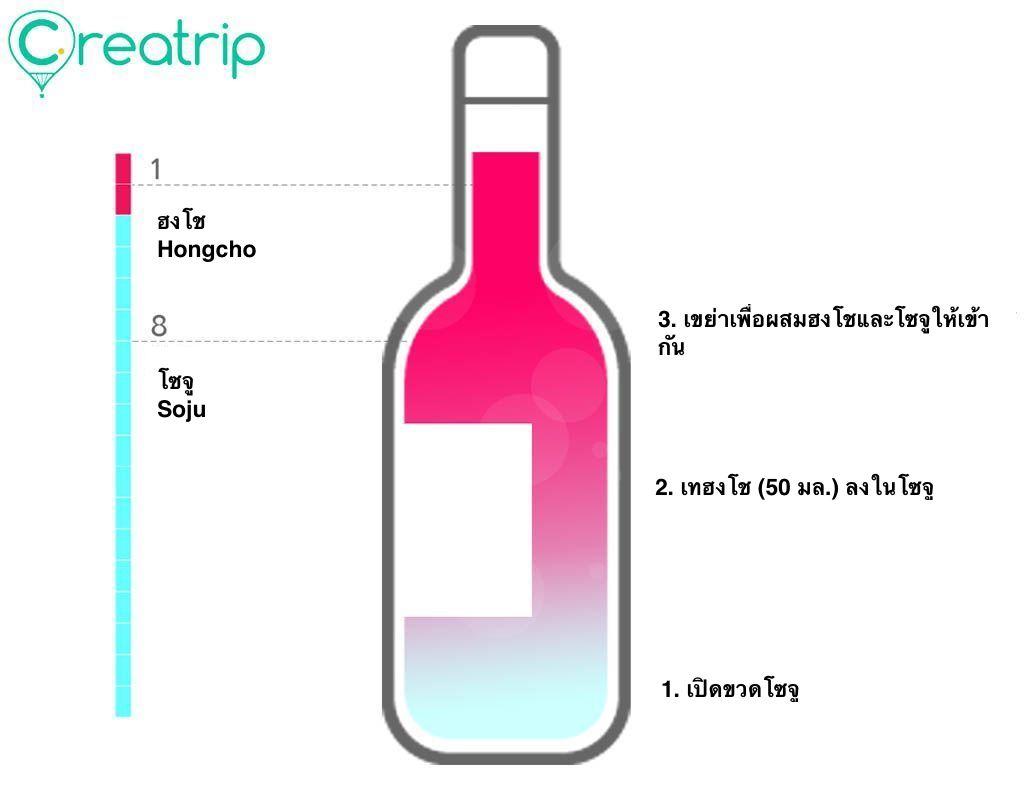 ดื่มโซจูเพียวๆ? 10 วิธีมิกซ์โซจูบอมบ์แบบคนเกาหลี! จดไว้ก่อนมาเที่ยว