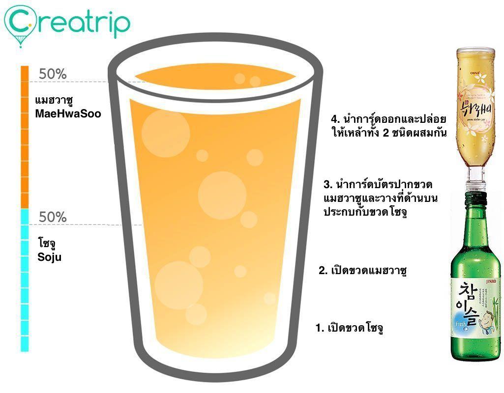 ดื่มโซจูเพียวๆ? 10 วิธีมิกซ์โซจูบอมบ์แบบคนเกาหลี! จดไว้ก่อนมาเที่ยว