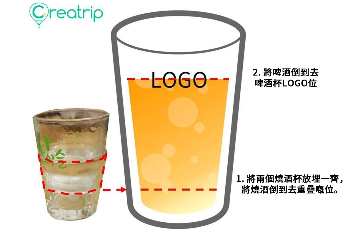 用三比七比例製作韓國流行的燒啤混合飲品的詳細步驟示意圖，上有Creatrip字樣。