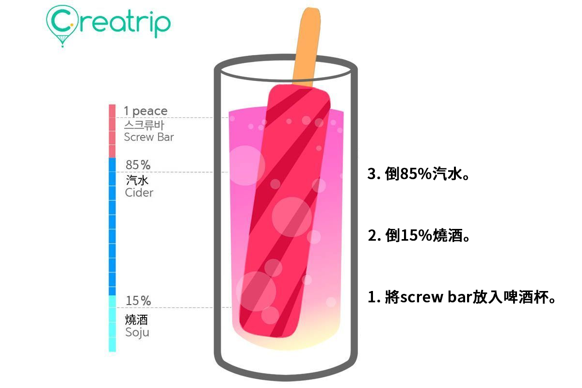 Screw Kiss 飲品製作流程圖，以韓國雪條Screw Bar作為創新元素，與燒酒和汽水混合。