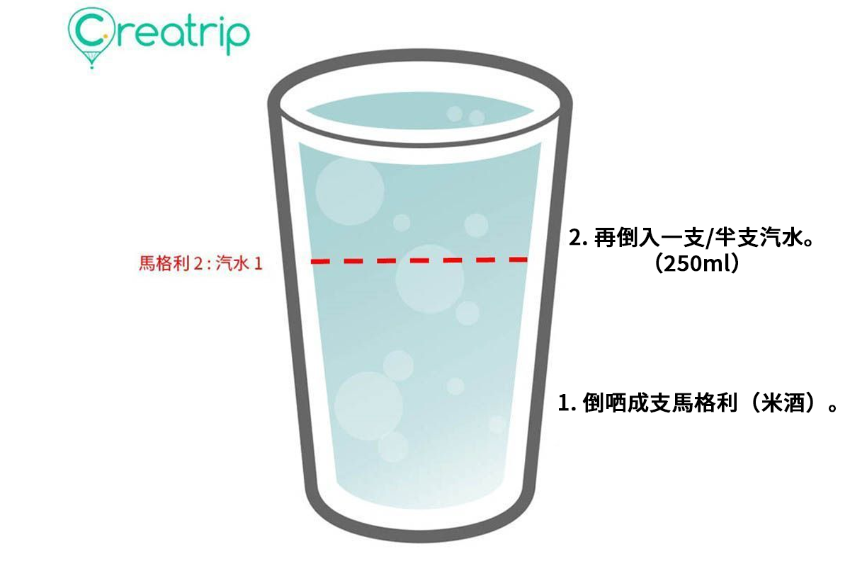 韓國瑪汽雞尾酒的製作比例圖，混合馬格利和汽水的比例為2:1，呈現清爽的藍色。