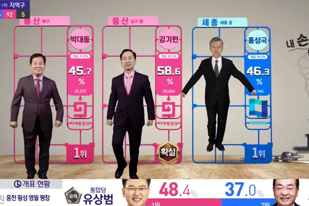 Computer-generated broadcast showing election results live, using creative visuals to track candidates' performances.