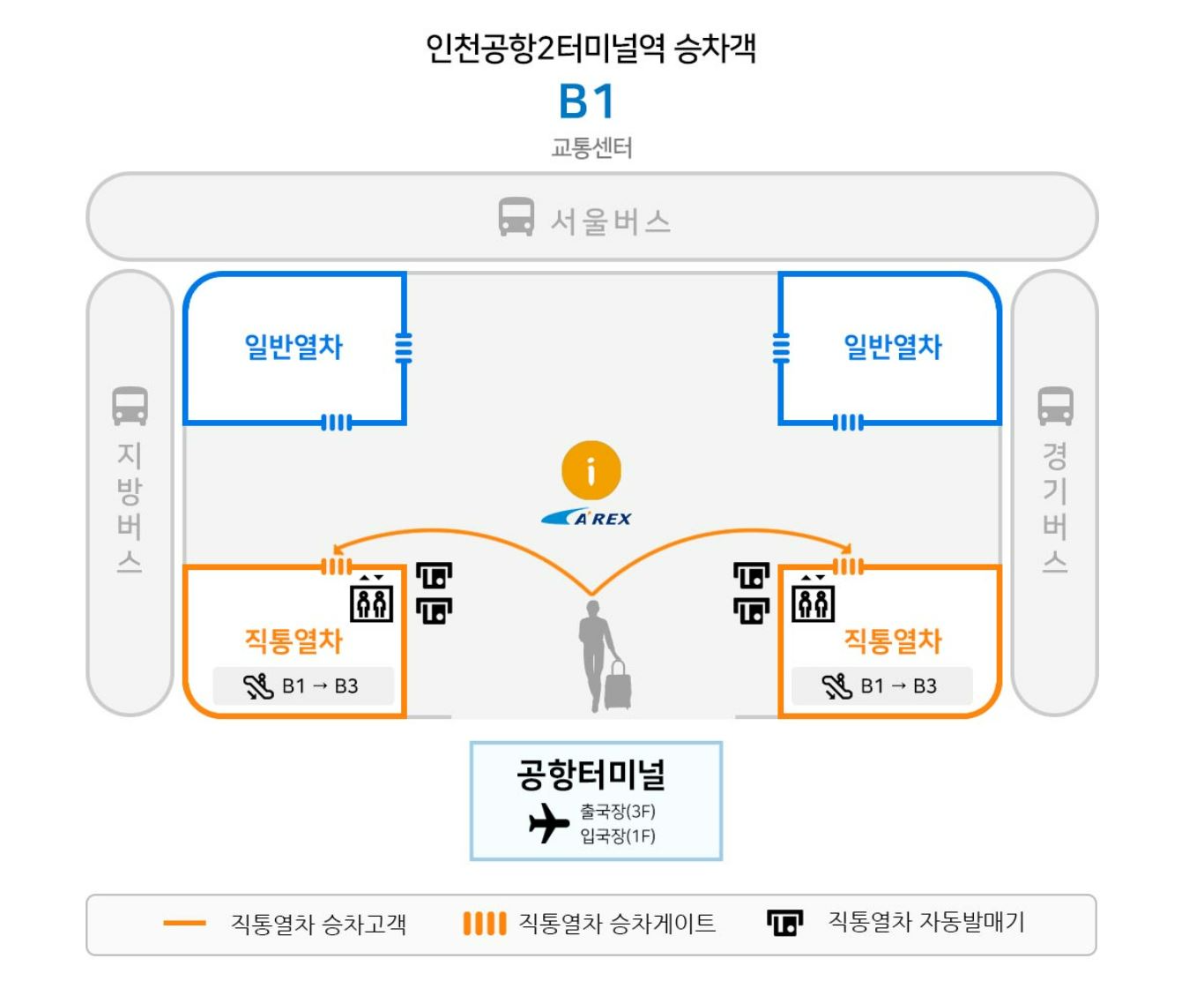 AREX Terminal 2 Train boarding information at Incheon International, describing express train access from B3.