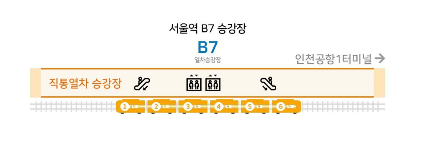 Arrival at Seoul Station B3, directing passengers from AREX line to available KTX services.