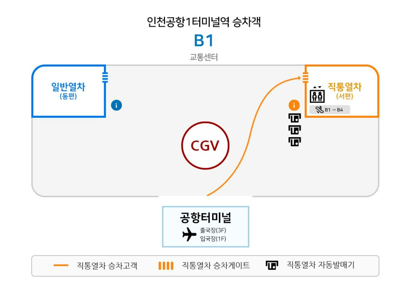 AREX boarding platform at Incheon International Airport Terminal 1, illustrating the path for express train travel.