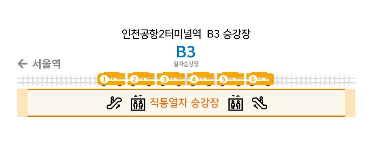Departure gate at Incheon Airport Terminal 2 directed explicitly towards AREX Express.
