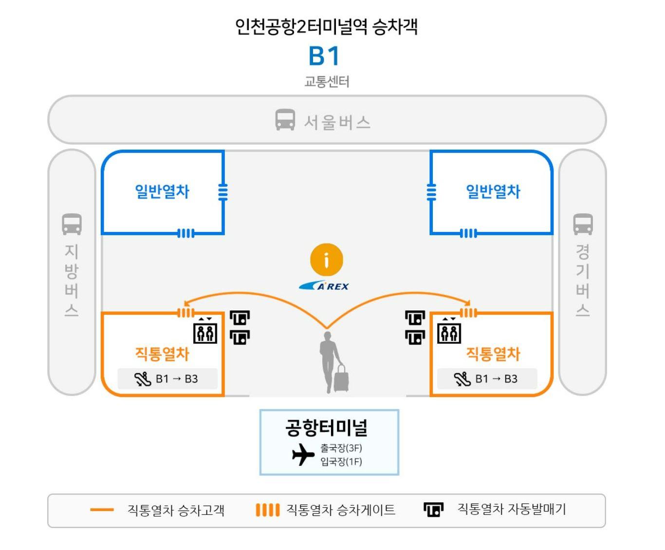 Passengers waiting at spacious AREX Terminal 2 platform at Incheon Airport.