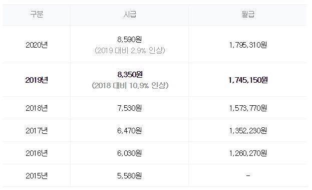  เป็นอีกครั้งที่มีการปรับค่าแรงเพิ่มขึ้นถึง 11%! และค่าแรงขั้นต่ำจะถูกปรับขึ้นอีก 2.9%  ในปี 2025 แล้วค่าแรงที่ถูกปรับขึ้นมีผลต่อพนักงงานอย่างไร
