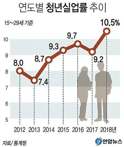  เป็นอีกครั้งที่มีการปรับค่าแรงเพิ่มขึ้นถึง 11%! และค่าแรงขั้นต่ำจะถูกปรับขึ้นอีก 2.9%  ในปี 2025 แล้วค่าแรงที่ถูกปรับขึ้นมีผลต่อพนักงงานอย่างไร
