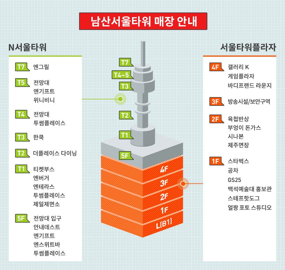 韓国旅行 ソウル 南山公園 ソウルタワー 南山ケーブルカー 明洞 龍山 梨泰院 ドラマ撮影地
