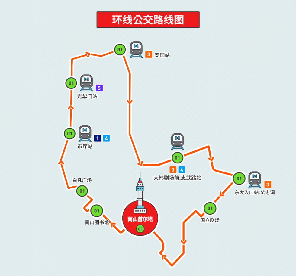 前往N首爾塔的環線公車路線圖，標示主要停靠站和路線方向，方便遊客規劃抵達南山塔的公共交通行程。