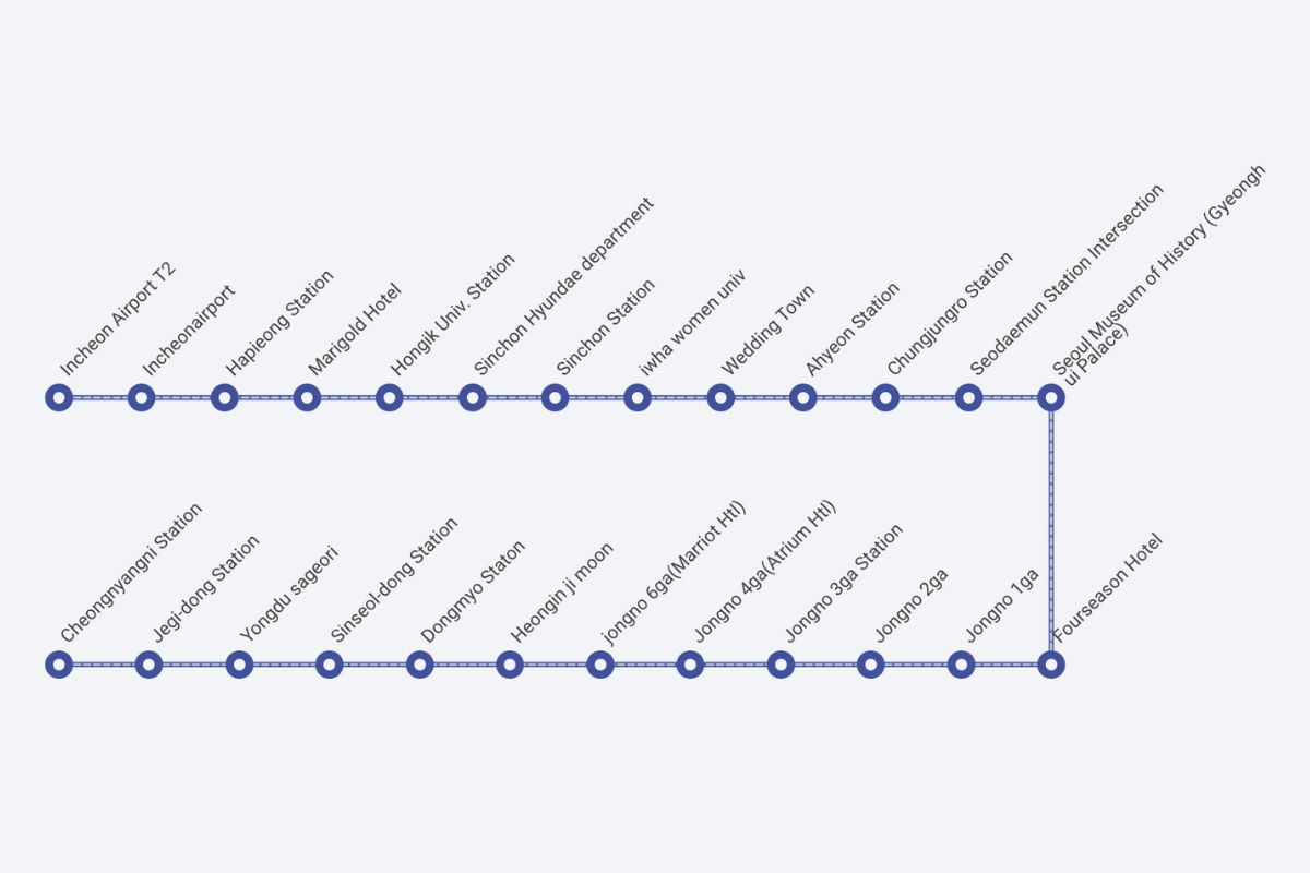 Detailed bus route map highlighting the path of Airport Bus 6002 connecting Incheon Airport to Dongdaemun, with key stopping points for international visitors navigating Seoul's dynamic neighborhoods.