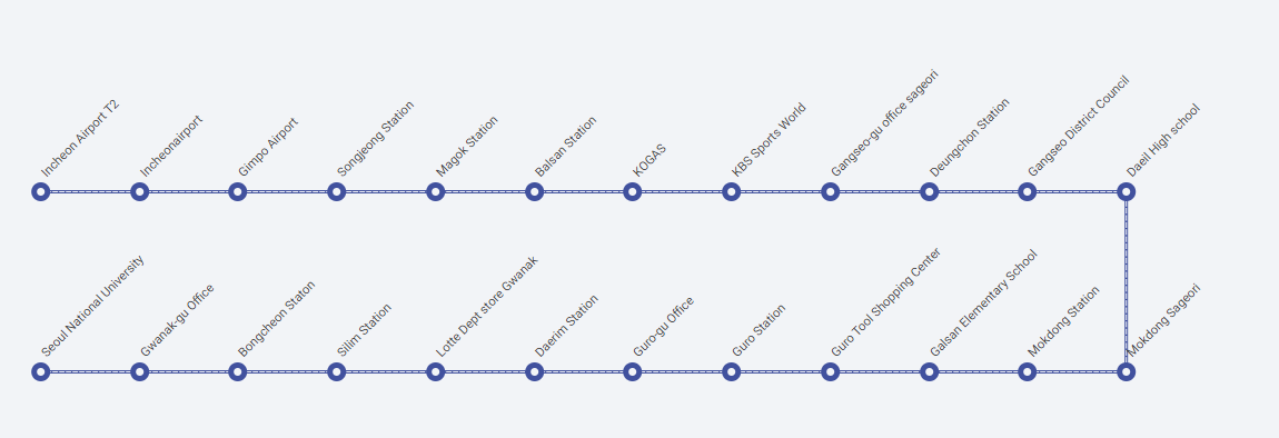 Tuyến xe buýt 6003
