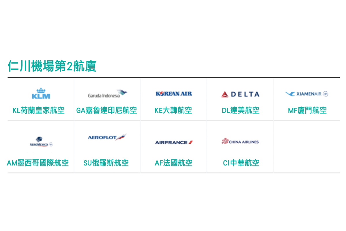仁川機場T2進駐航空公司