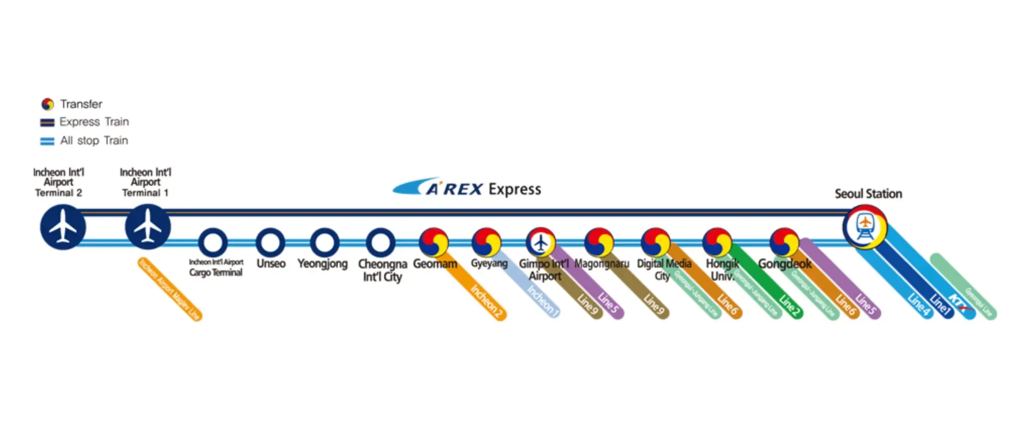 Arex train stops