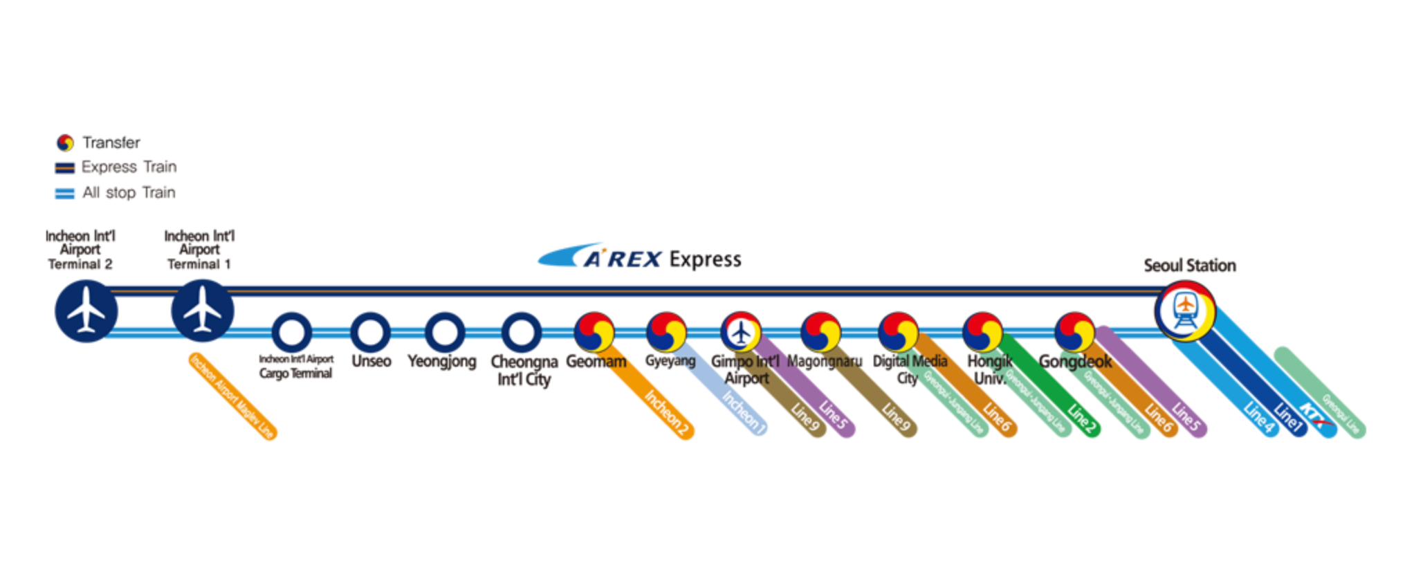 Инчхон инчхон прогноз. Схема аэропорта Инчхон терминал 1. Из аэропорта Инчхон метро. Аэроэкспресс Arex Сеул. Экспресс поезд в аэропорт Сеул.