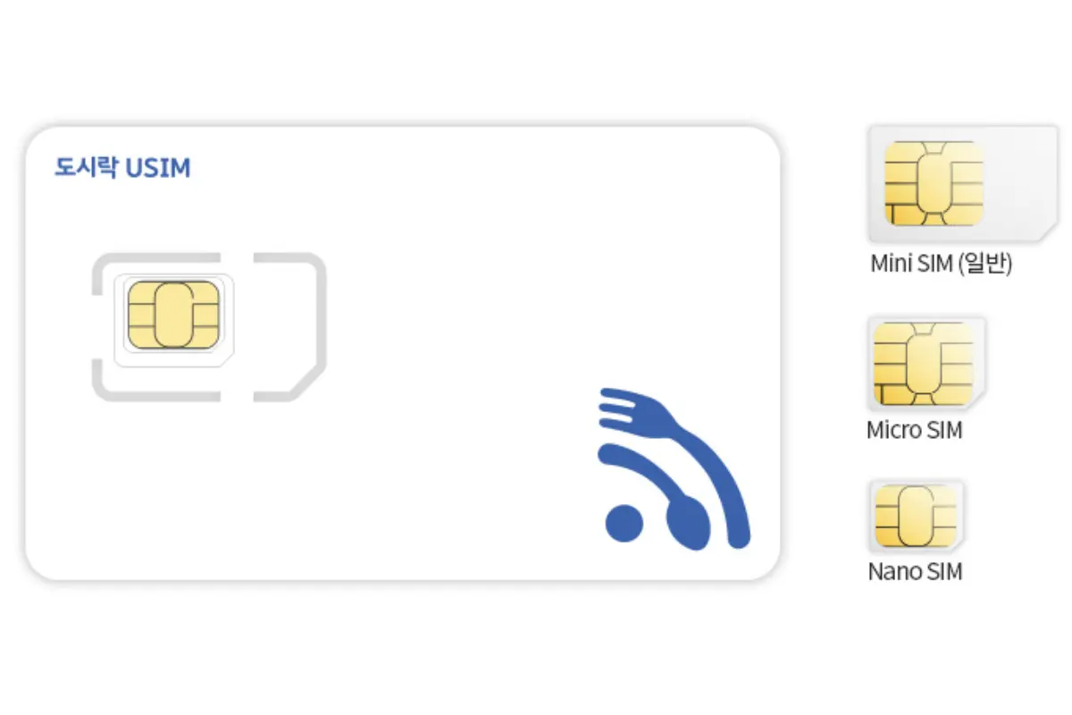 Wide Mobile預付Sim卡