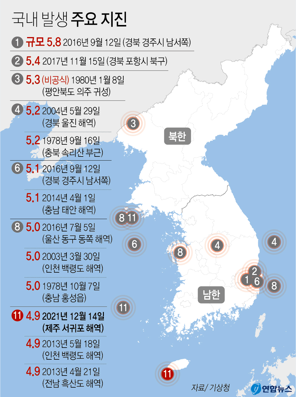 韓國地震紀錄圖示,顯示韓國各地主要地震發生位置和時間,地震在韓國不常見。
