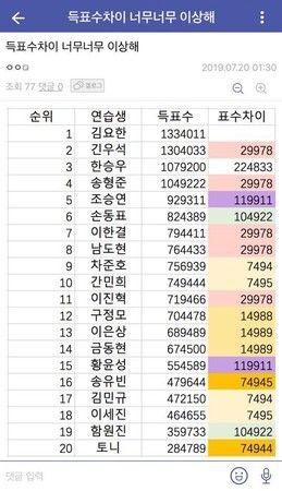 韓國網友整理Produce X 101票數異常對比表，顯示數字差異