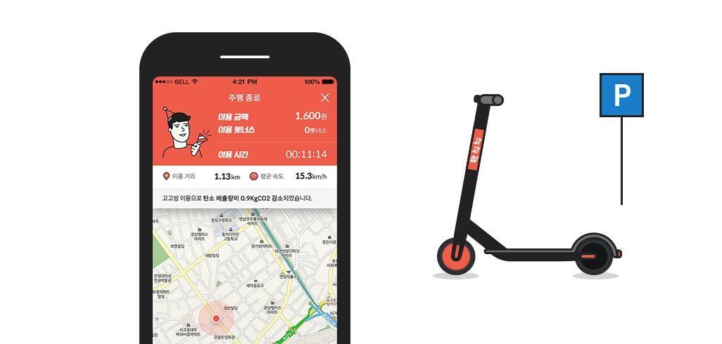 顯示 GoGoSing 的應用程式介面，報告騎行結束信息，包括行程距離、時間和節約的二氧化碳排放量。