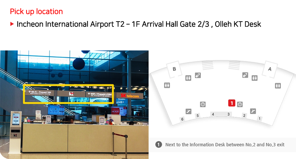 Image showing Incheon Airport Terminal 2 arrival hall with the KT Olleh KT Desk between Gates 2 and 3 for SIM and prepaid WIFI collection, available 24/7.