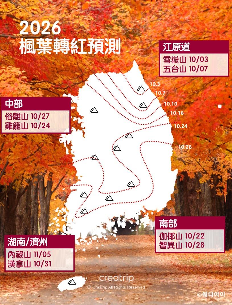 2026年韓國楓葉轉紅預測圖，底圖為滿地落葉與橘紅楓樹，白色韓國地圖上標示雪嶽山、五臺山、俗離山、雞龍山、伽倻山、八公山、漢拏山與內藏山的轉紅與最盛日期，建議賞楓時段為10月下旬至11月上旬。