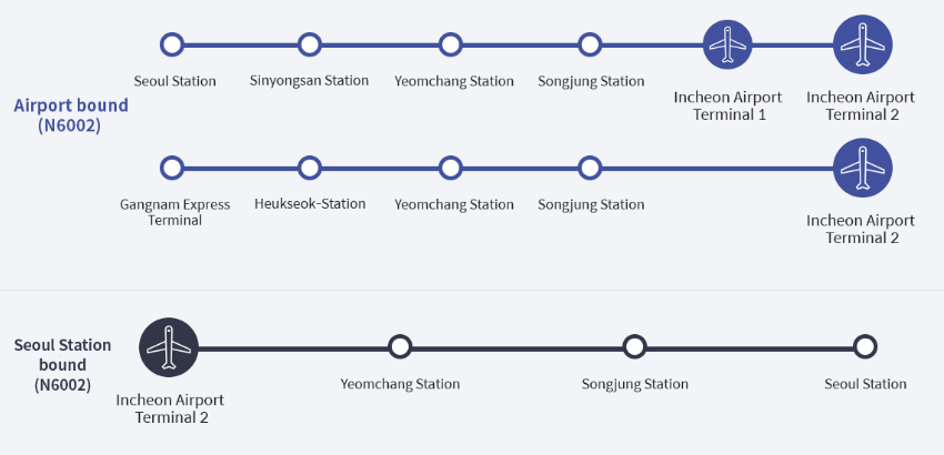 International Sex Guide Seoul