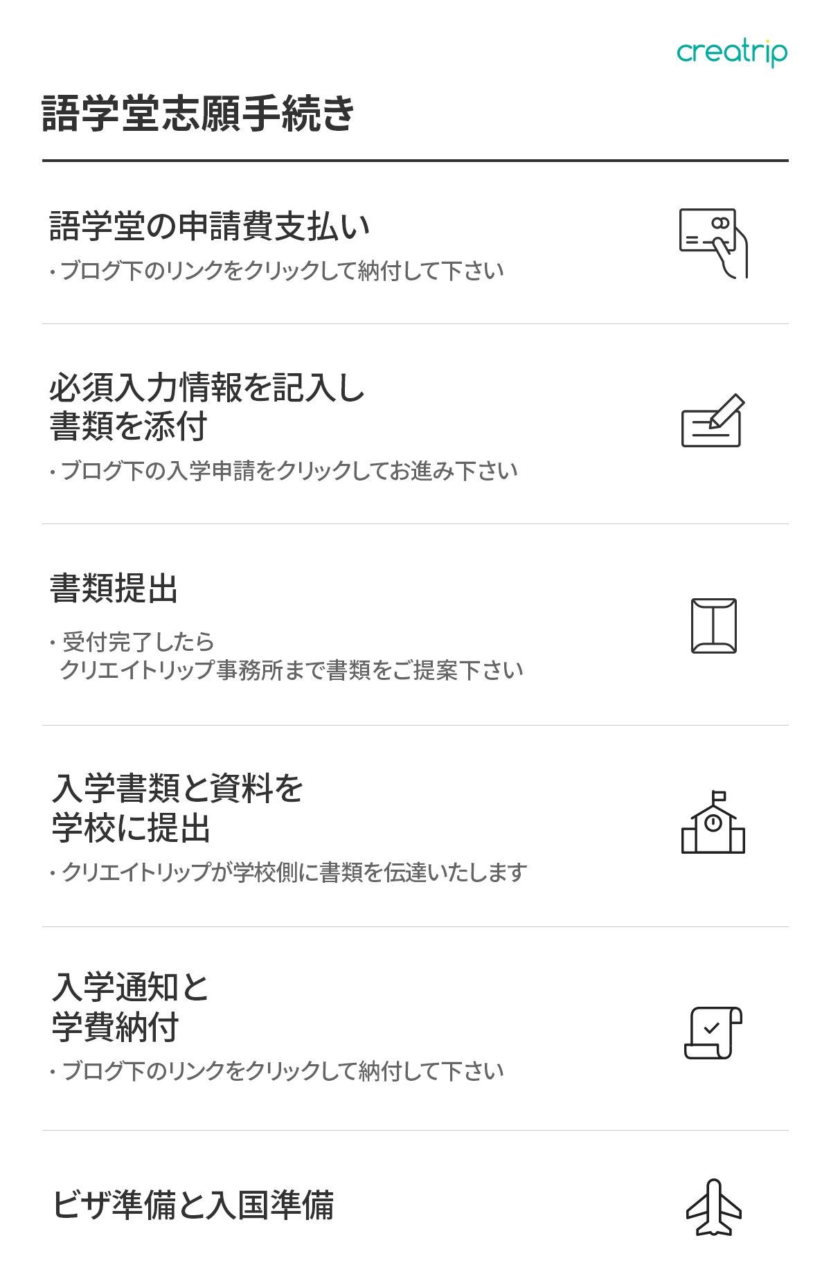 語学堂手続きステップのビジュアルガイド。韓国の教育機関への入学申請方法を説明。