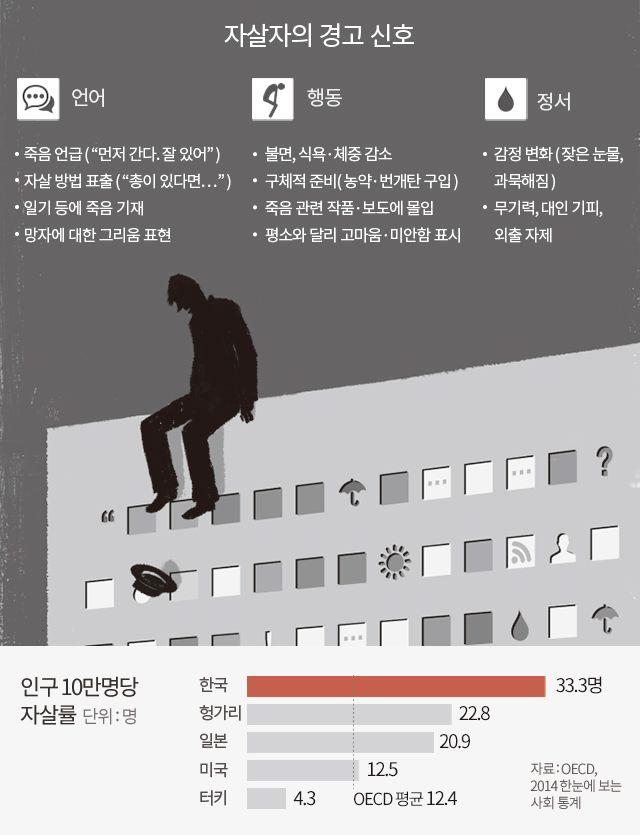 High Suicide Rate In Korea | Increasing Numbers, Causes, Societal ...