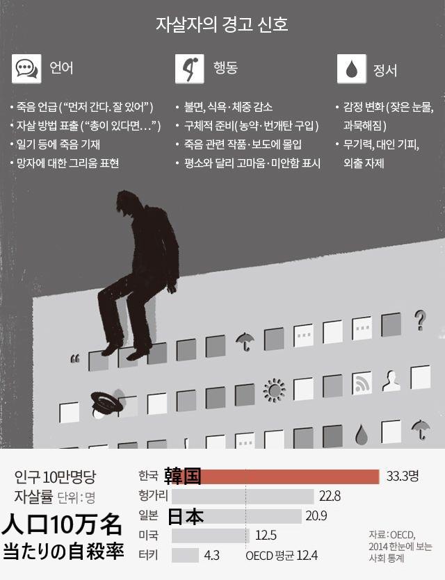 韓国での自殺率についての情報グラフィック、社会的な問題を可視化した図解