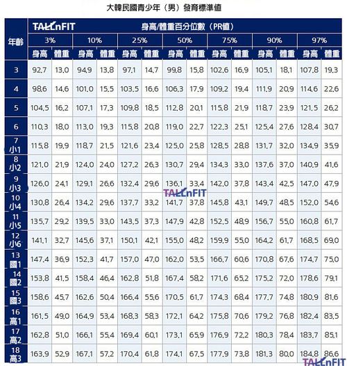 Creatrip 韓國人的平均身高 Creatrip 韓國人的平均身高