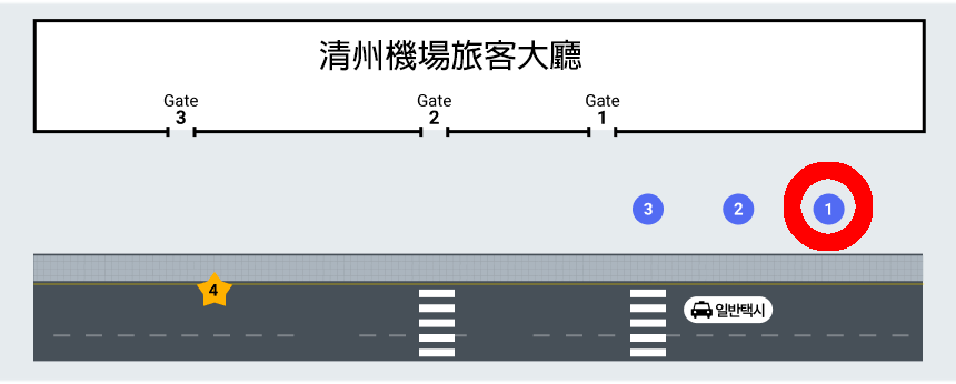 清州機場巴士乘車區域示意圖，建議旅客於Gate 1位置搭乘，方便快速出發。