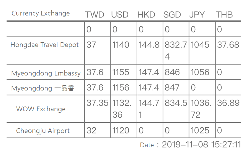 Cheongju Airport Overview | Transportation / Tax refund / Automatic customs / Restaurants