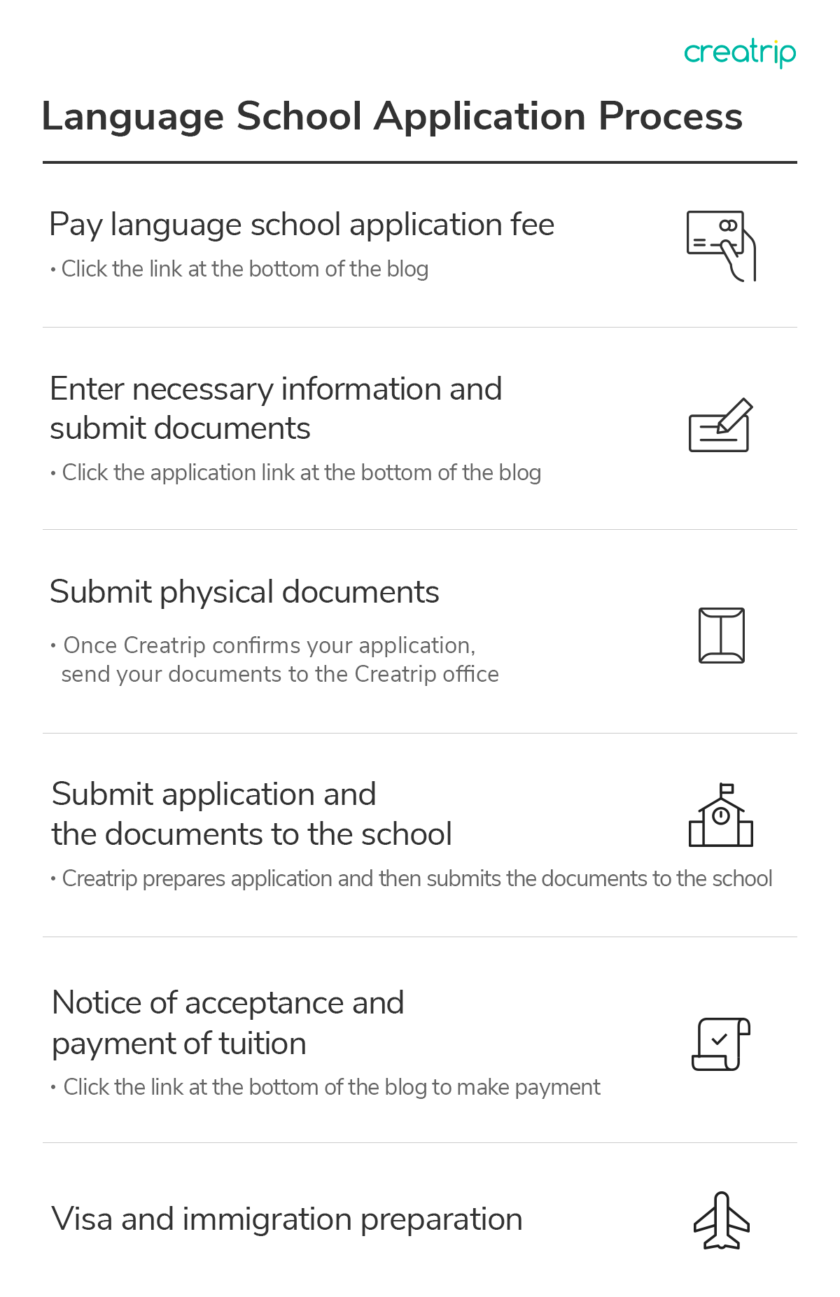 Creatrip language school application process