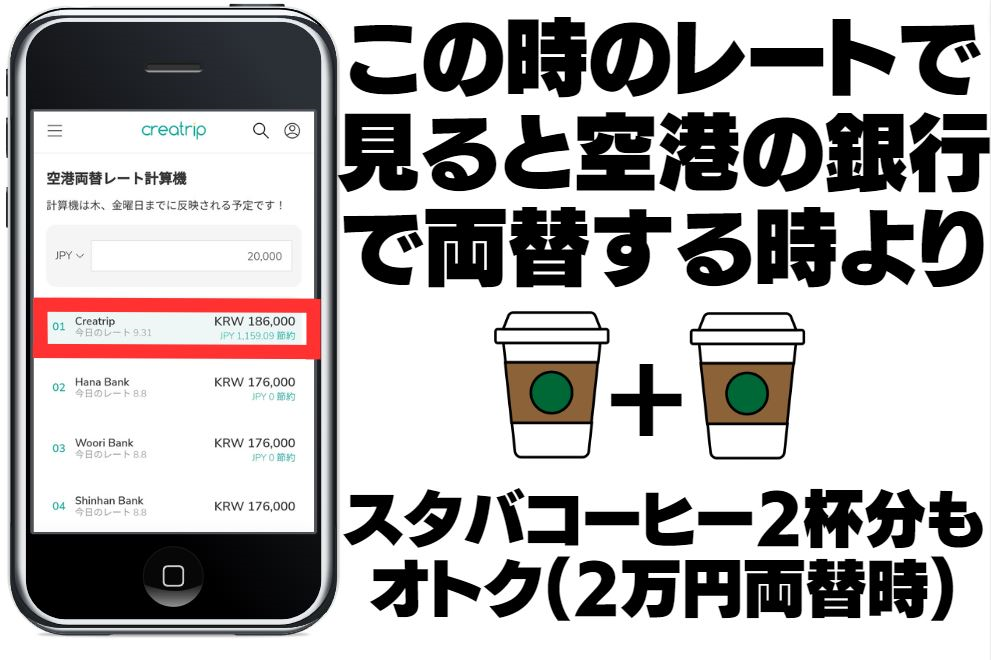空港両替レート計算機のスクリーンショット。クリエイトリップの特典で、2万ウォン両替時にもスターバックスのコーヒー2杯分の料金が得になることを強調。旅行中の通貨交換でお得な選択を示す画像。