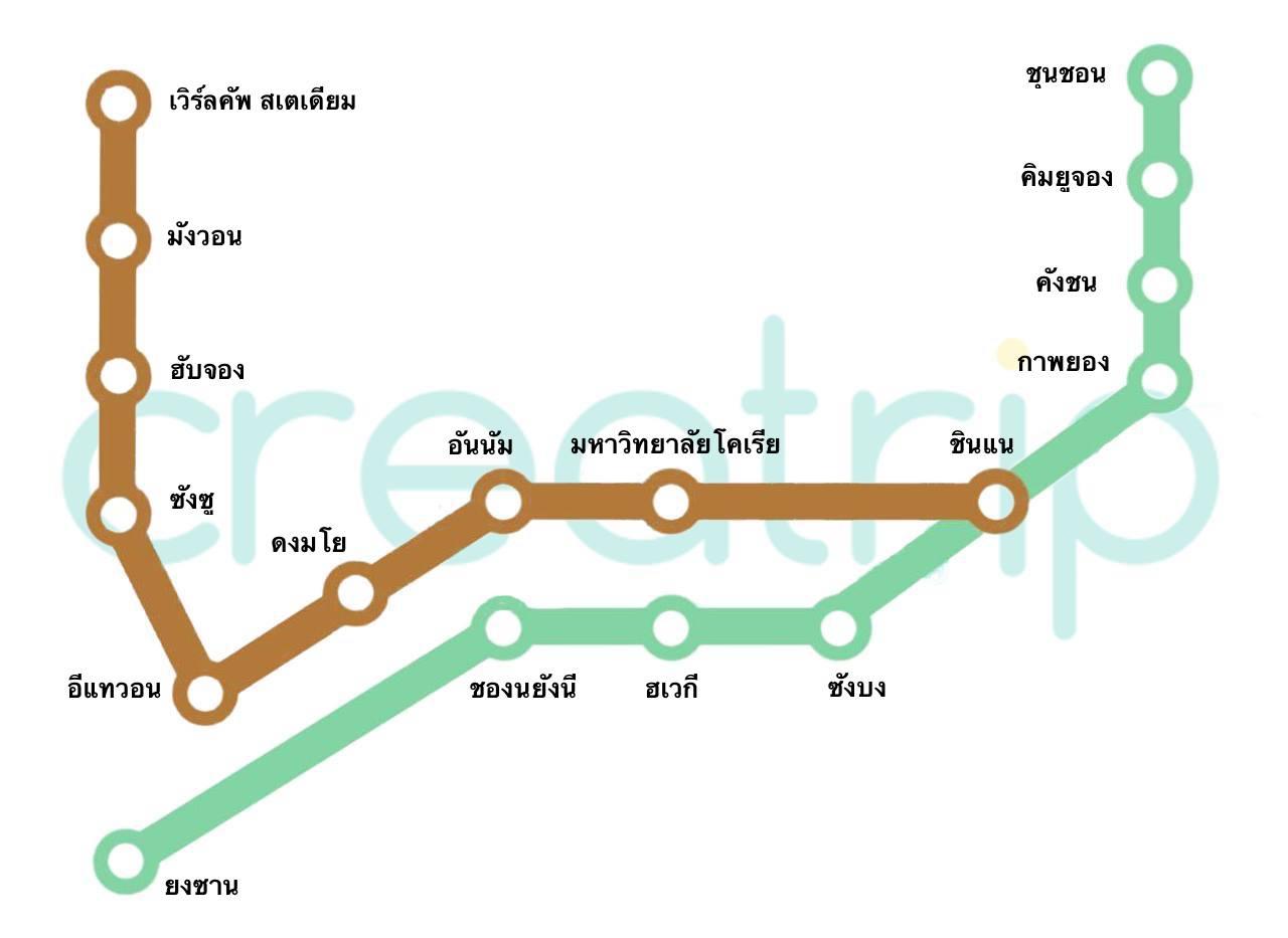 รถไฟใต้ดินโซลเพิ่มส่วนต่อขยาย! สาย 6 (สีน้ำตาล) เปิดสถานีชินแนซึ่งเชื่อมต่อกับสายคยองชุน ทำให้นักท่องเที่ยวสามารถเดินทางไปยังเกาะนามิได้ง่ายขึ้น
