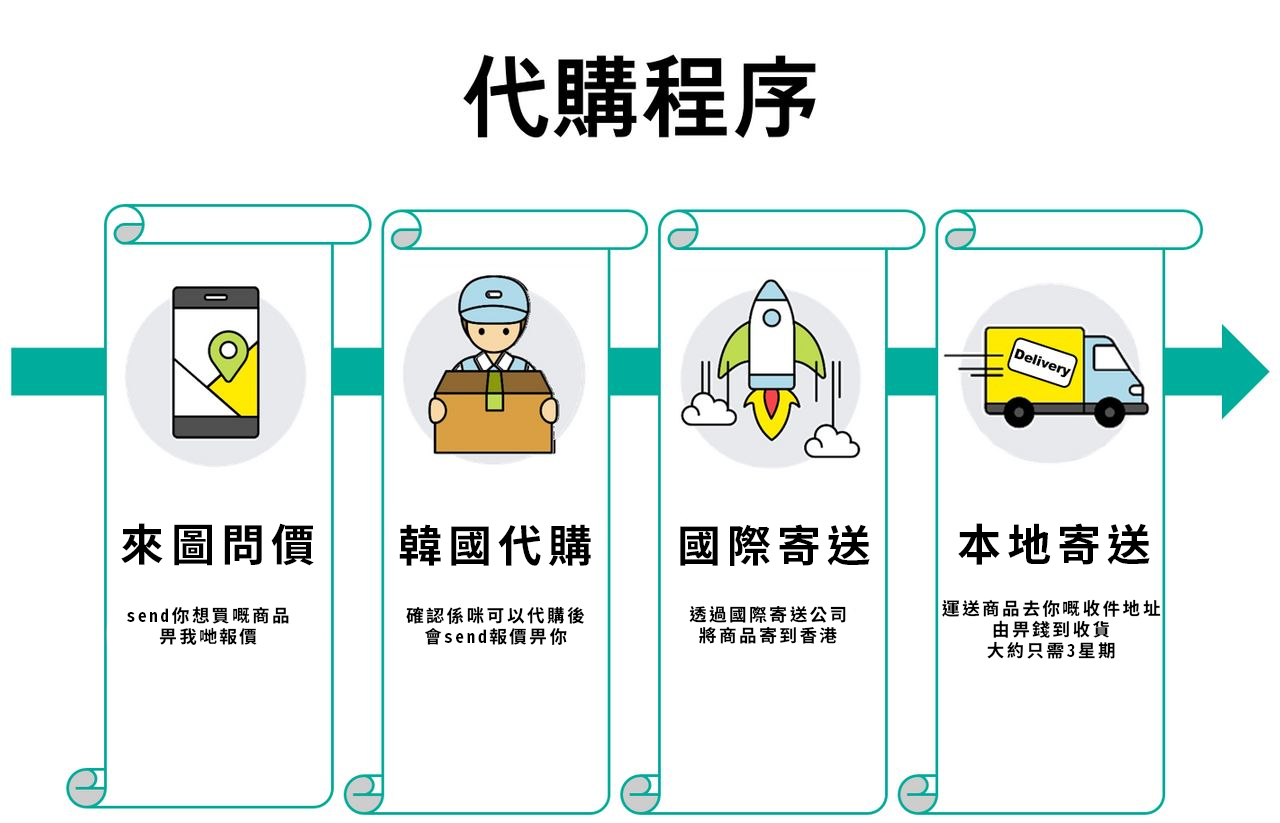 韓國代購服務流程圖示