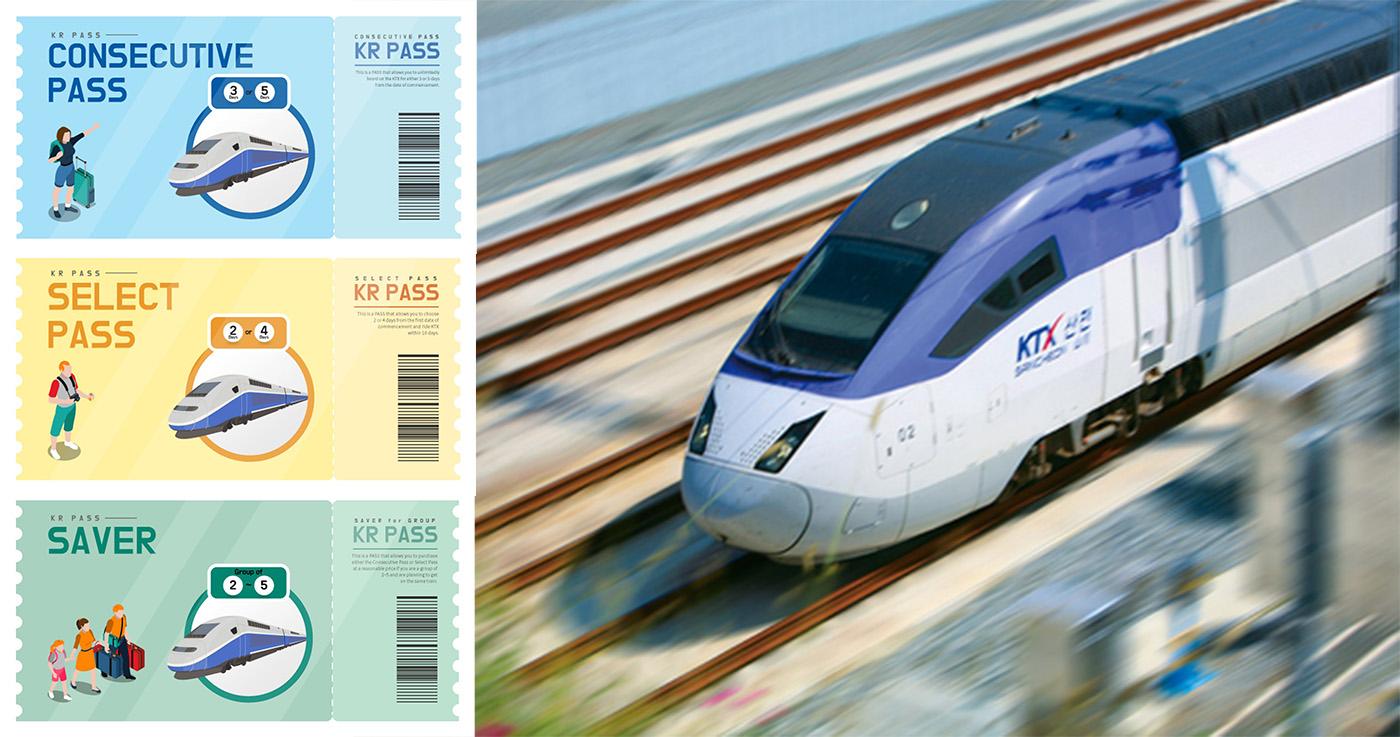 บัตรโดยสารรถไฟ Korail Pass (KR PASS) สำหรับ KTX 🚅